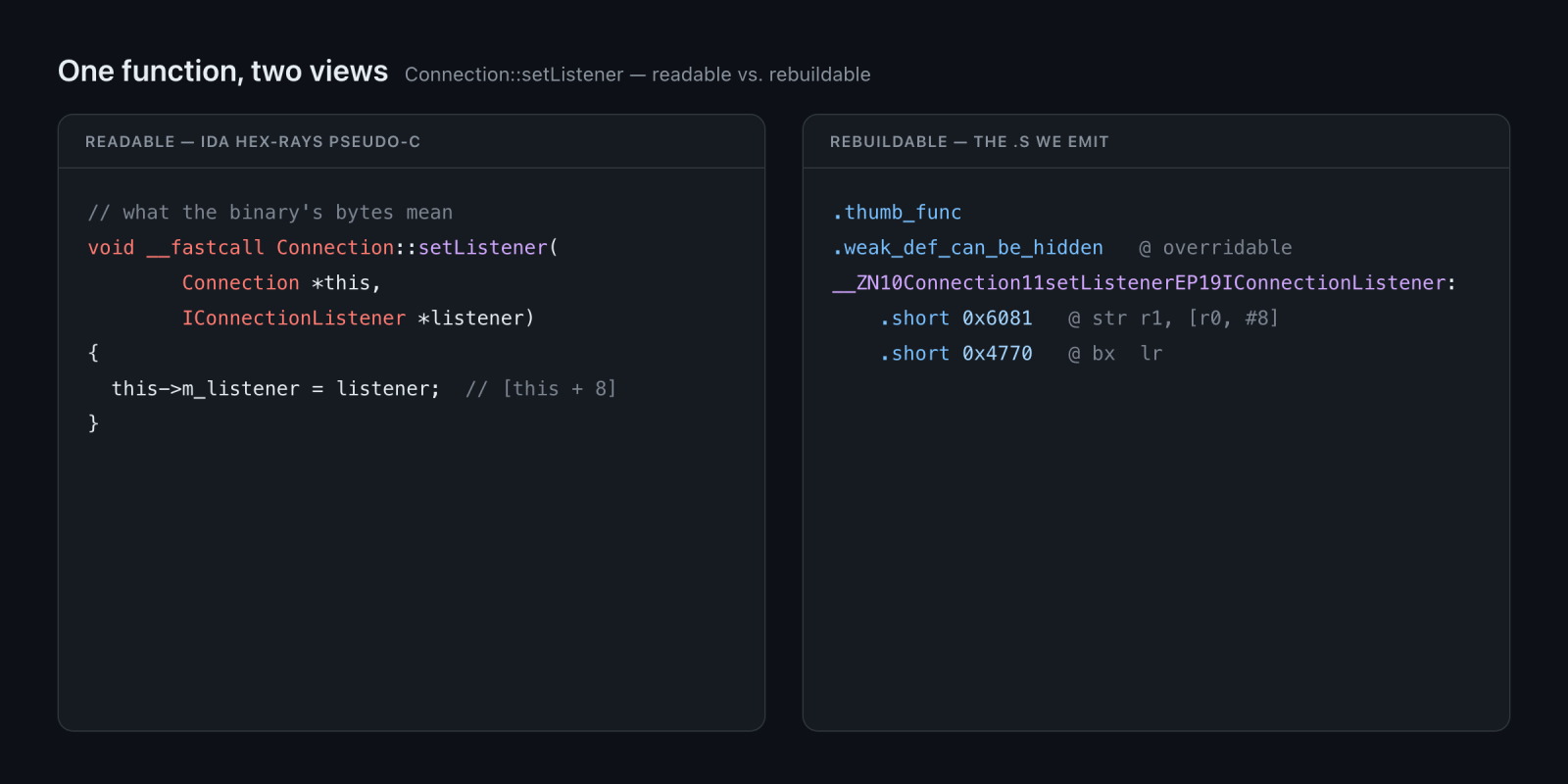 IDA Pro and the generated assembly